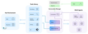 AutoDev Framework