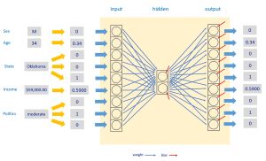 Figure 2: Neural Autoencoder System

