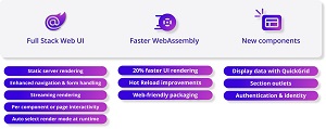 Blazor in .NET 8