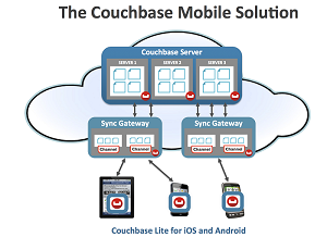 Now available for .NET apps, connected or not