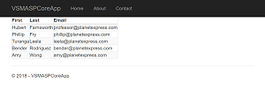 Finished Application